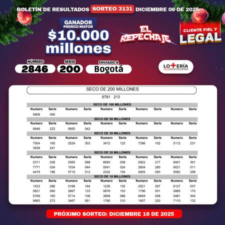¿Amaneció con plata? Vea los resultados de las loterías de este martes, 9 de diciembre