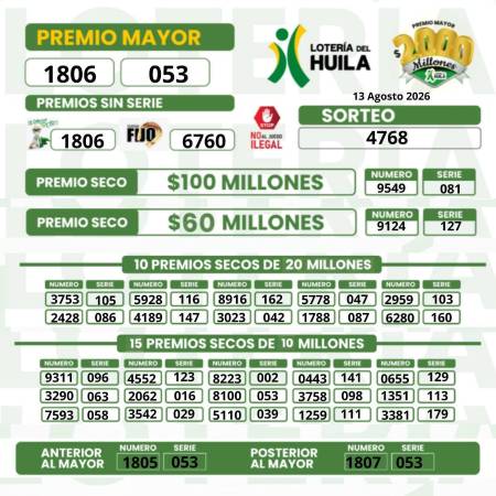 Lotería del Huila. IMAGEN: FACEBOOK LOTERÍA DE HUILA