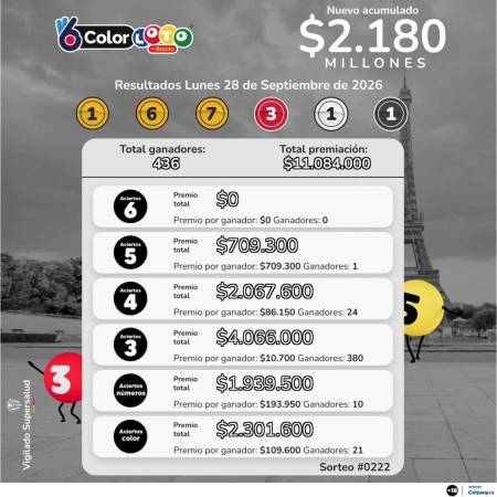 Resultados ColorLoto. IMAGEN: FACEBOOK BALOTO