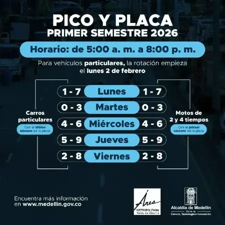 Pico y Placa correspondiente a los vehículos particulares y motos de 2 y de 4 tiempos. IMAGEN: ALCALDÍA DE MEDELLÍN