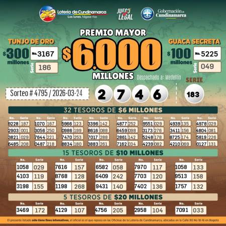 ¿Será que ganó? Vea los resultados de las loterías de este martes