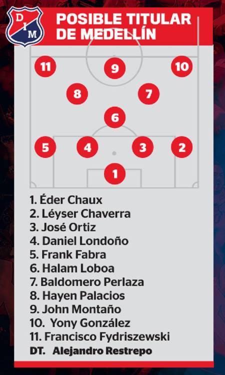 Posible titular de Medellín vs. Flamengo. GRÁFICO: Q’HUBO