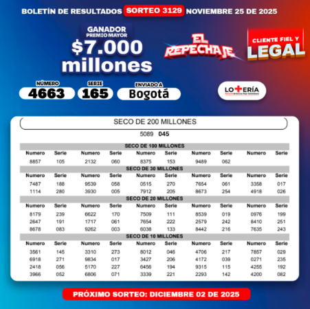 ¿Ganó su número? Revise los resultados de las loterías sorteadas este martes, 25 de noviembre