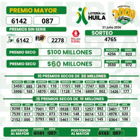 ¡Felicidades a los ganadores! Resultados de las loterías del martes, 21 de julio