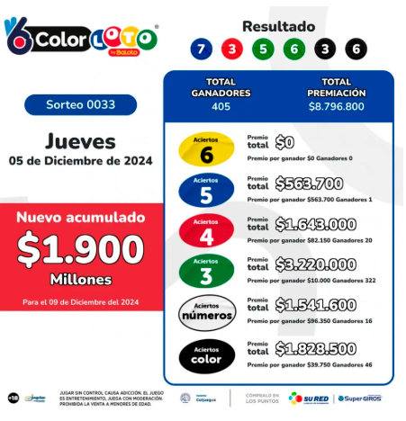 ¿Necesita plata para las velitas? Conozca los resultados de las loterías sorteadas este jueves, 5 de diciembre
