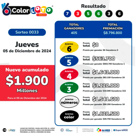 ¿Necesita plata para las velitas? Conozca los resultados de las loterías sorteadas este jueves, 5 de diciembre