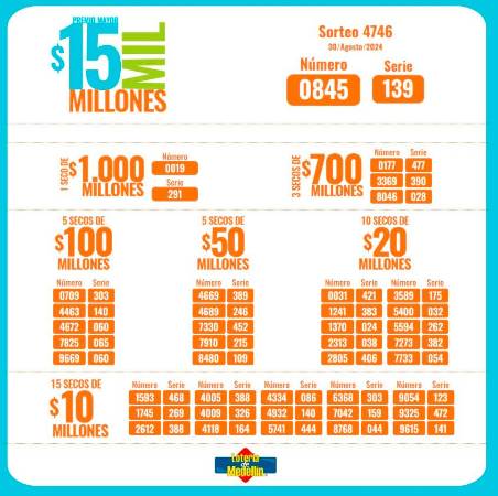 ¿Fin de mes y sin plata? Revise que este viernes cayó en Medellín el MiLoto