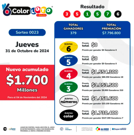 ¿Sin plata para el puente? Conozca los resultados de las loterías sorteadas el jueves, 31 de octubre