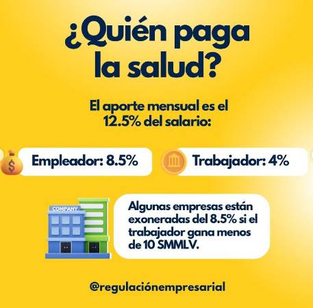 ¿Sabe cómo es la seguridad social?, mire pues se lo explicamos