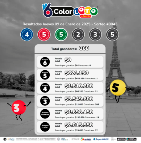 ¿Sin plata para el finde? Conozca los resultados de las loterías sorteadas este jueves, 9 de enero
