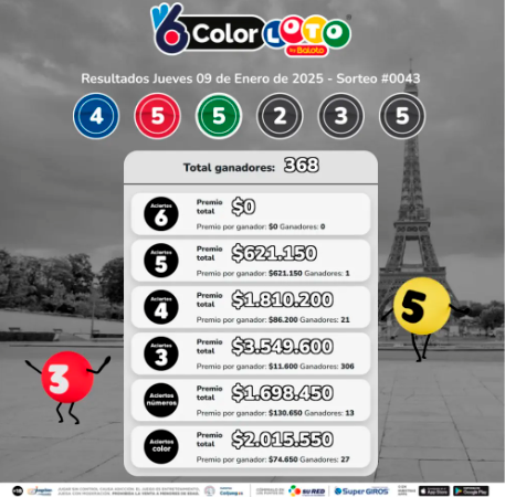 ¿Sin plata para el finde? Conozca los resultados de las loterías sorteadas este jueves, 9 de enero