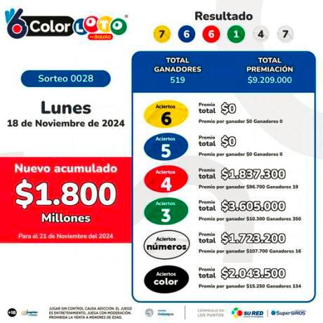 ¿Qué cayó por Cundinamarca y Tolima? Resultados de las loterías que jugaron el lunes, 18 de noviembre