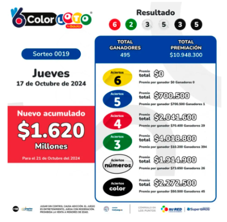 ¿Necesita plata para el finde? Conozca los resultados de las loterías sorteadas el jueves, 17 de octubre