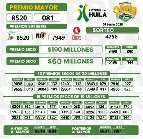 Pilas, estos son los resultados de las loterías del martes, 2 de junio