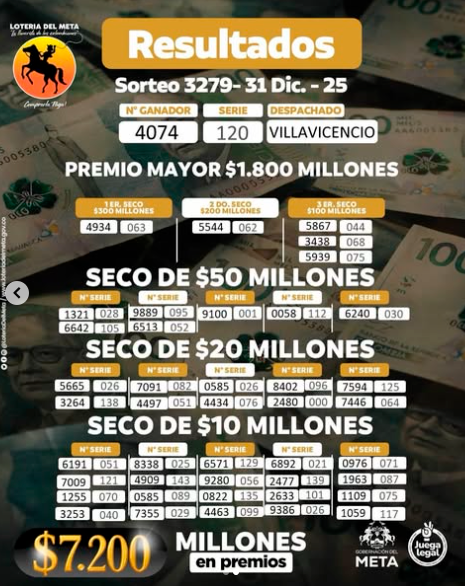Resultados de la Lotería del Meta. FOTO: INSTAGRAM @loteriadelmeta