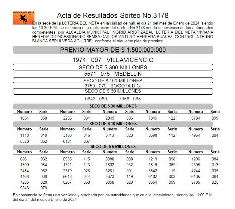 /FOTO: LOTERÍA DEL META