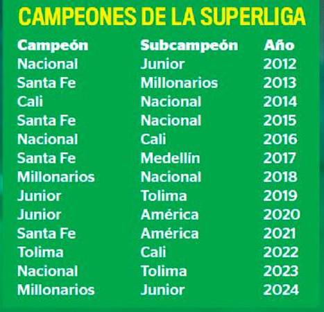 Verde, ¡vamos por una nueva corona!