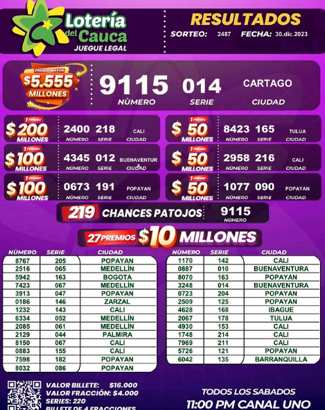 Los números que cayeron en el Baloto y resultados de las loterías de este sábado, 30 de diciembre