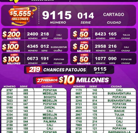 Los números que cayeron en el Baloto y resultados de las loterías de este sábado, 30 de diciembre