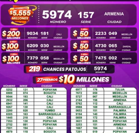 Resultado de la Lotería del Cauca del 24 de febrero. /FOTO: INSTAGRAM @loteriadelcauca