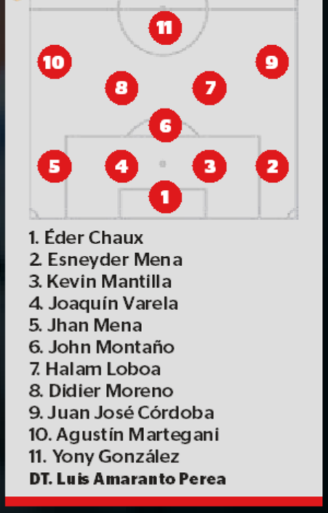 Posible titular del DIM. FOTO: Q’HUBO