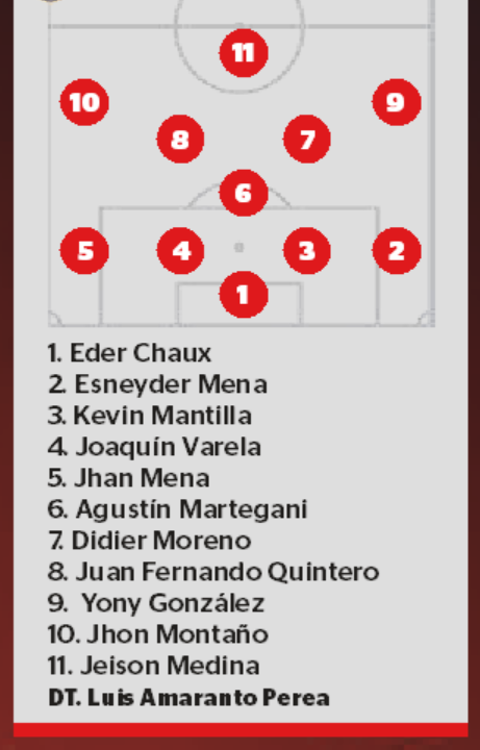 Posible titular del DIM ante Pereira. FOTO: Q’HUBO
