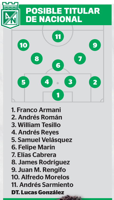 InfogrÃ¡fico