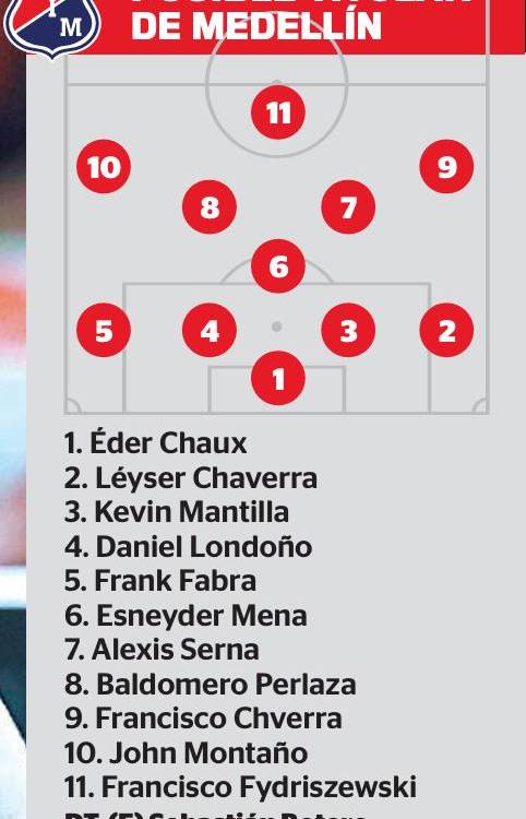 Posible titular de Independiente Medellín vs. Boyacá Chicó. FOTO: Q’HUBO IMPRESO