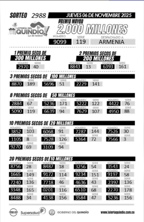 ¿Necesita plata para el finde? Conozca los resultados de las loterías sorteadas este jueves