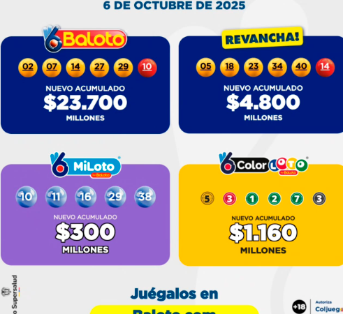 Atentos apostadores: estos son los resultados de las loterías sorteadas este lunes, 6 de octubre