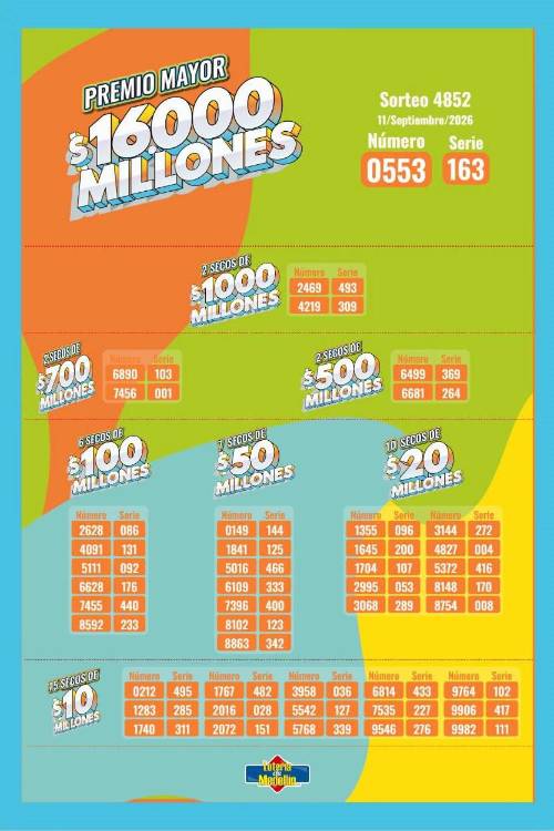 Resultados de la Lotería de Medellín. IMAGEN: FACEBOOK LOTERÍA DE MEDELLÍN