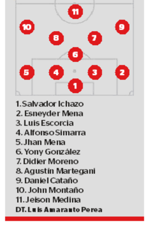 Posible titular del DIM. FOTO: Q’HUBO