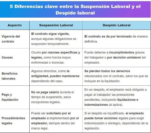 ¿Por qué se da una suspensión del contrato de trabajo?, le explicamos