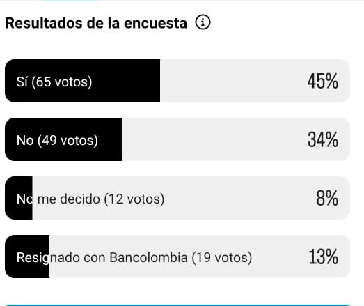 Con intermitencia, la app de Bancolombia ya está funcionando