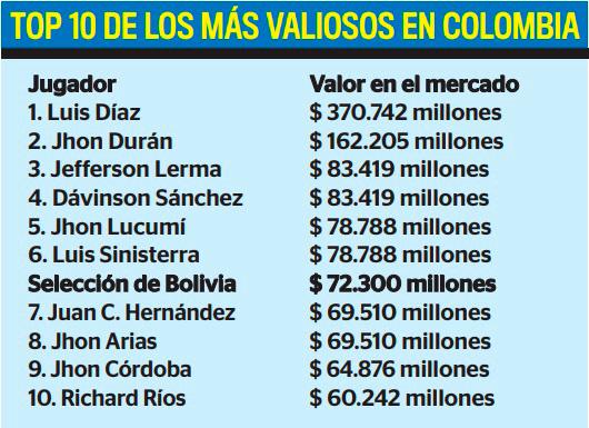 Tenemos la altura para ganar a 4150 metros