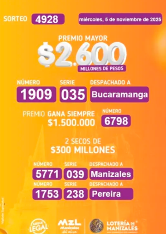 ¿El día de su suerte? Revise los resultados de las loterías sorteadas este miércoles