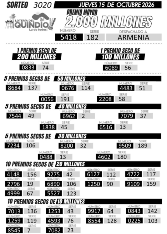 Resultados de la Lotería del Quindío. IMAGEN: INSTAGRAM @LOTERIADELQUINDIO