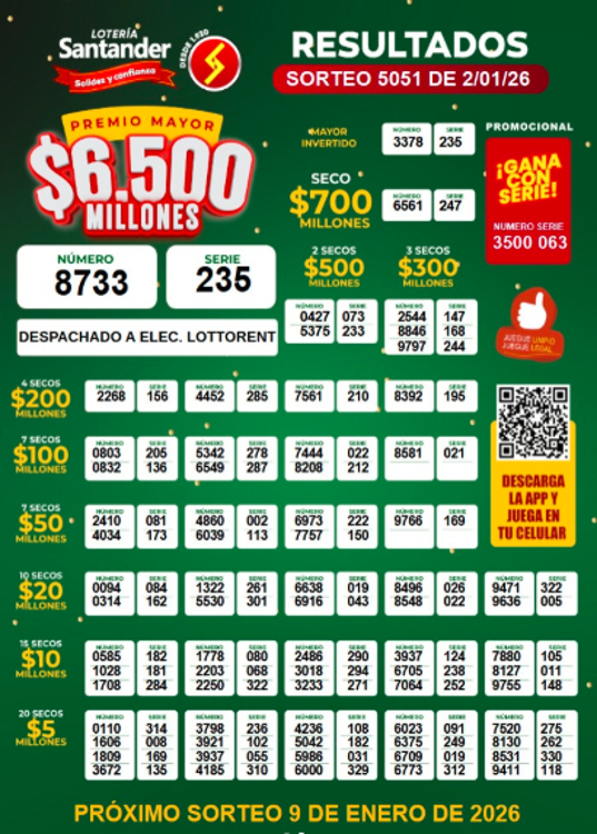 ¡Cayó la de Medellín! Revise los resultados de las loterías que jugaron este viernes, 2 de enero
