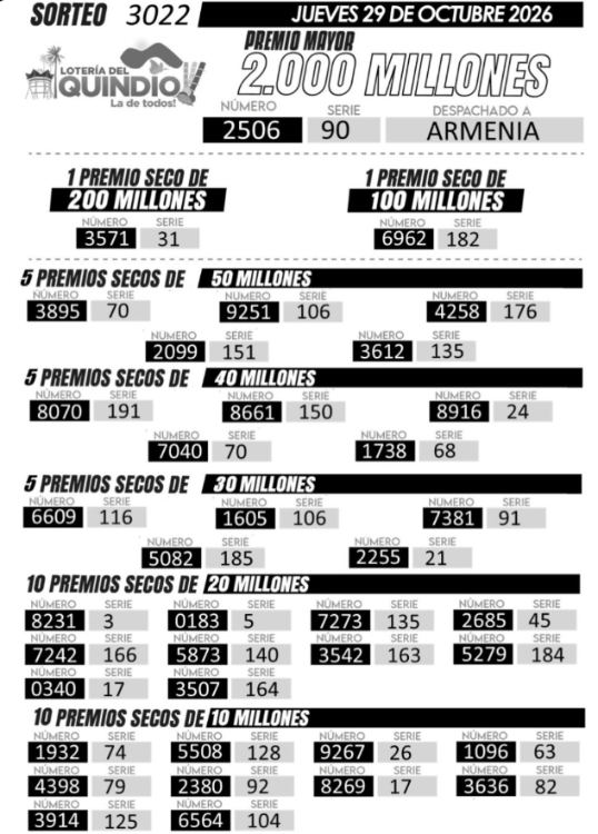 Resultados de la Lotería del Quindío. IMAGEN: INSTAGRAM @LOTERIADELQUINDIO