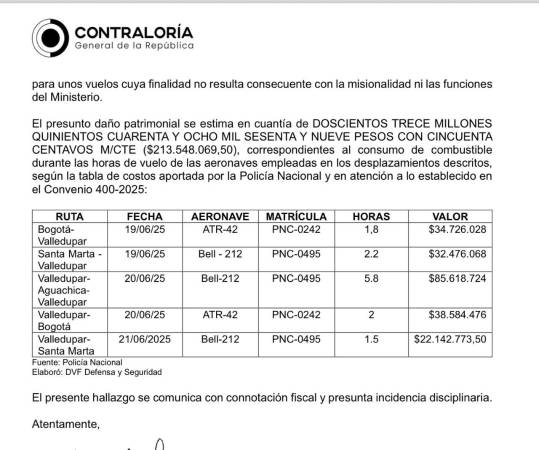 Gastos vuelos de Juliana Guerrero. FOTO: CONTRALORÍA 