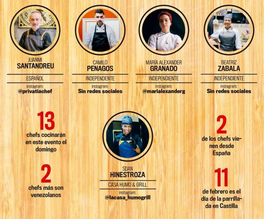 Les cocinarán a los más necesitados