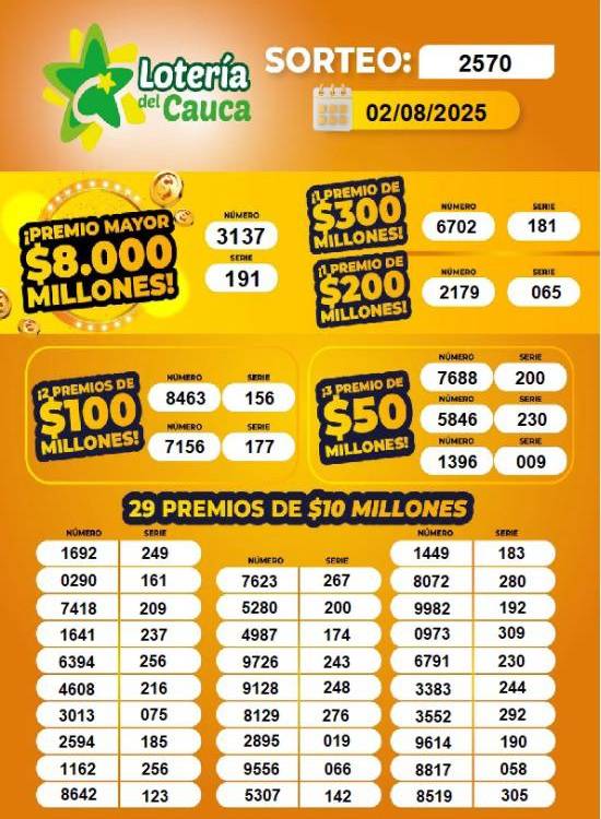 ¿Llegó el día de su suerte? Revise las loterías que jugaron este sábado, 2 de agosto