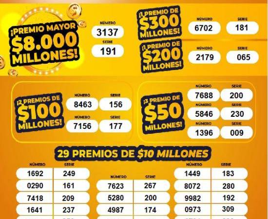 ¿Llegó el día de su suerte? Revise las loterías que jugaron este sábado, 2 de agosto