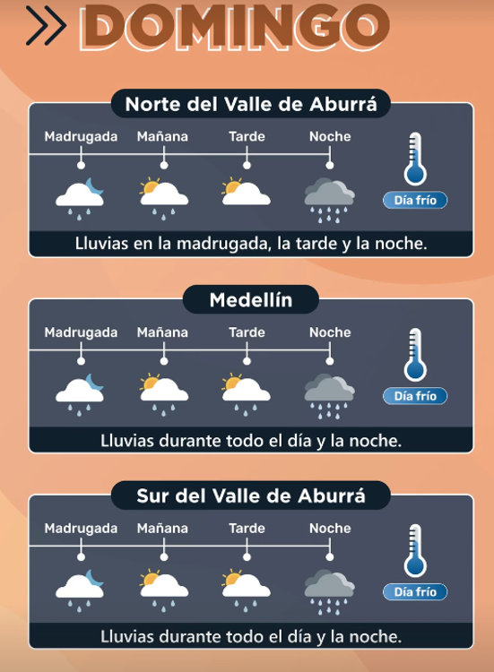 Pronóstico clima domingo, 31 de mayo. FOTO: @SIATAMEDELLIN