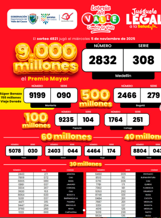 ¿El día de su suerte? Revise los resultados de las loterías sorteadas este miércoles