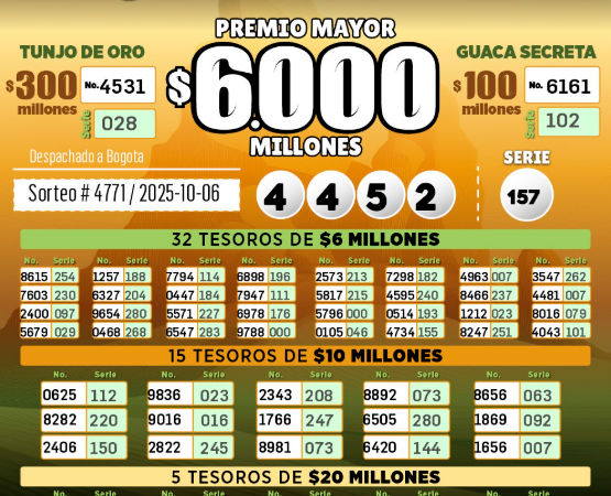 Atentos apostadores: estos son los resultados de las loterías sorteadas este lunes, 6 de octubre