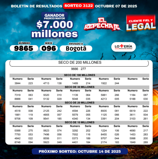 ¡Cayó MiLoto! Resultados de las loterías sorteadas este martes, 7 de octubre