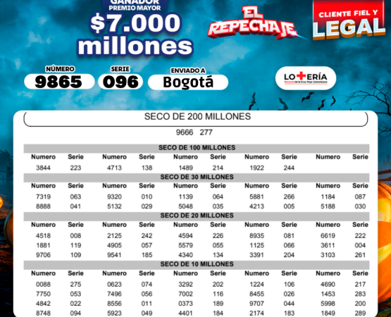 ¡Cayó MiLoto! Resultados de las loterías sorteadas este martes, 7 de octubre