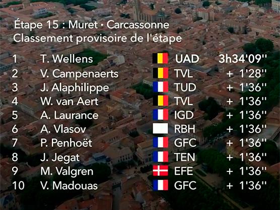Clasificación. /FOTO: TOMADA DE LA WEB