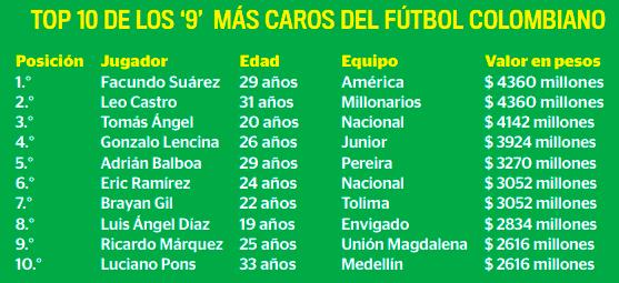 / FOTO: Q’HUBO Medellín